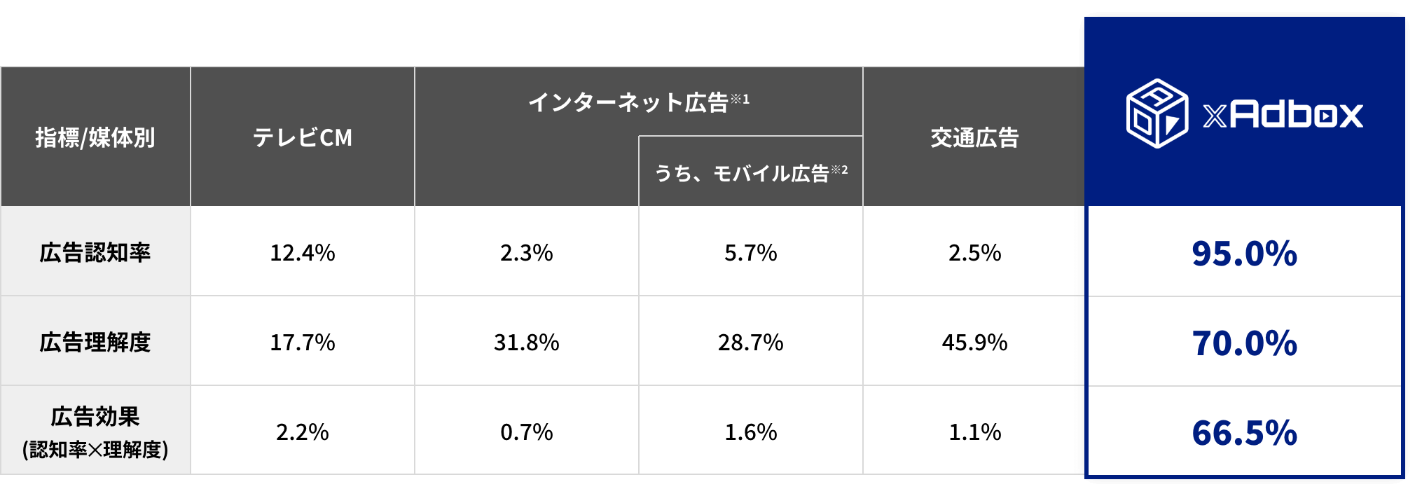 15万円から配信可能
