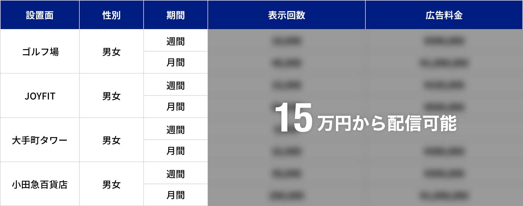 15万円から配信可能