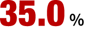 35.0%